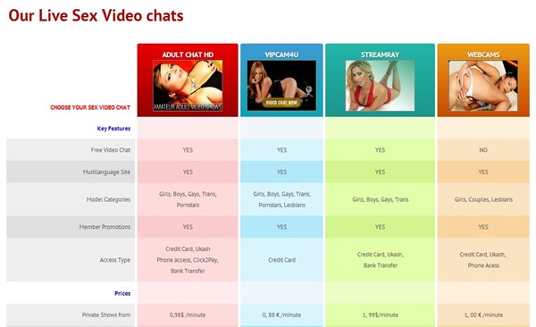 Find The Right Cam Chat Site To Match Your Needs And Your Budget!